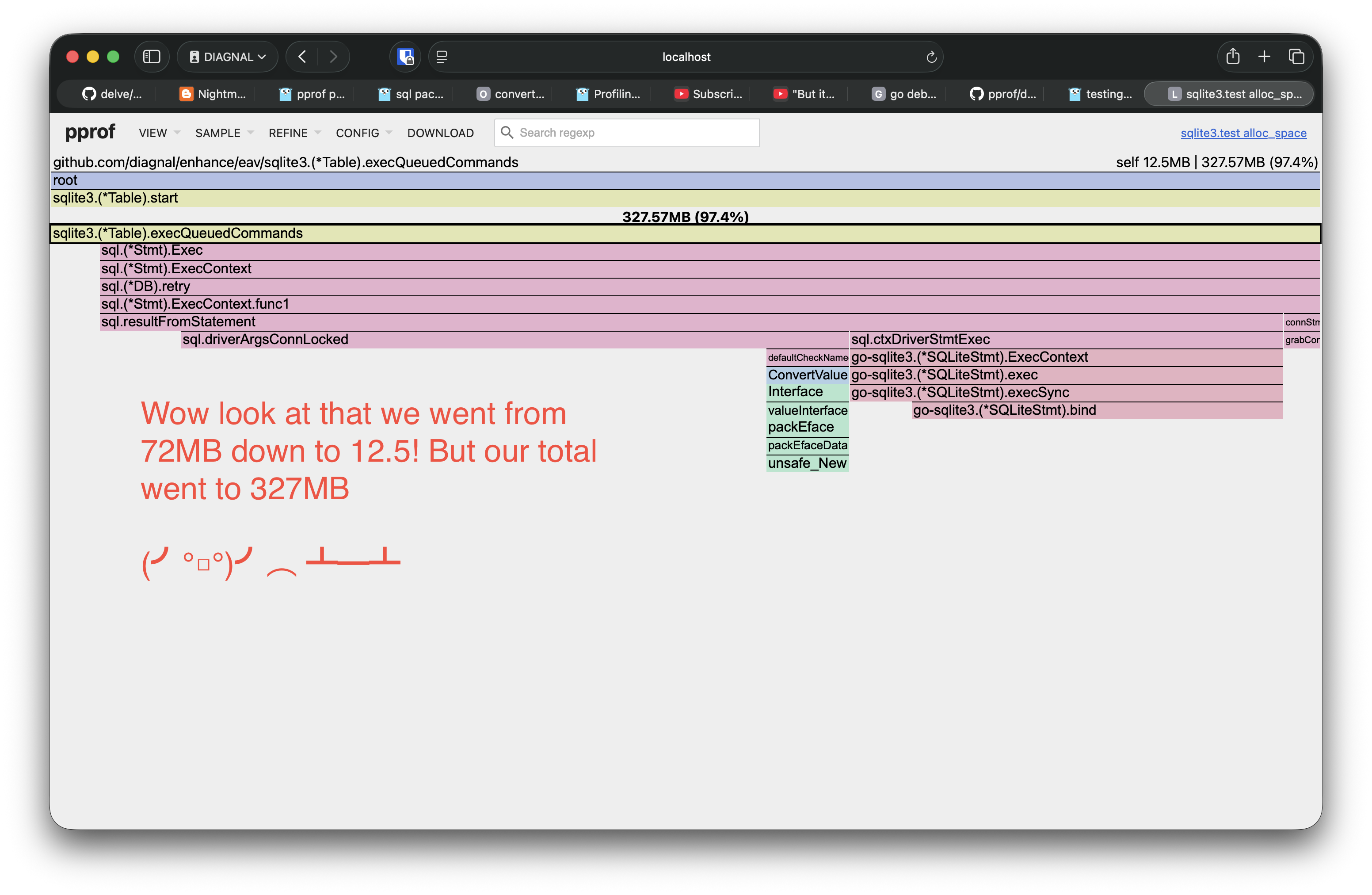 The pprof visualiser showing that our function now uses only 12MB